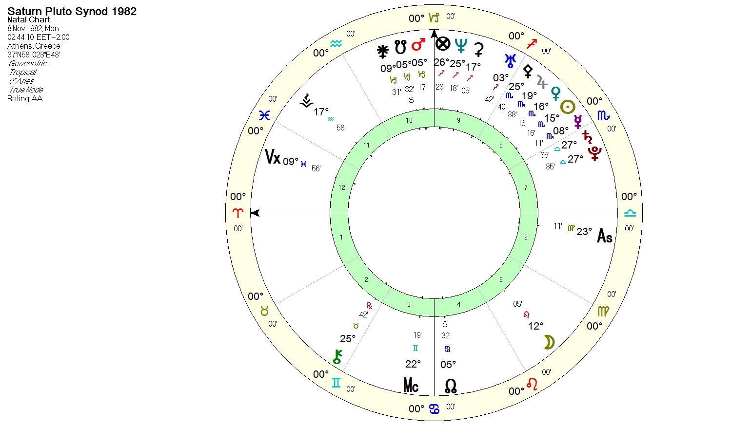 SATURN_PLUTO SYNOD 1982