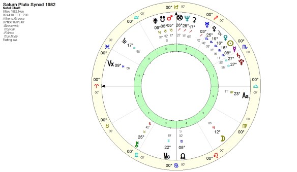 SATURN_PLUTO SYNOD 1982