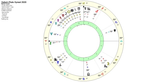 SATURN_PLUTO SYNOD 2020