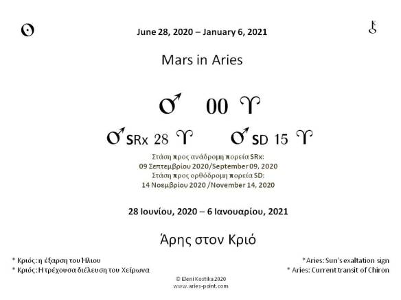 mars in aries